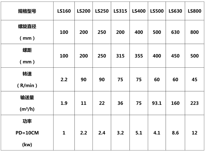 技術參數