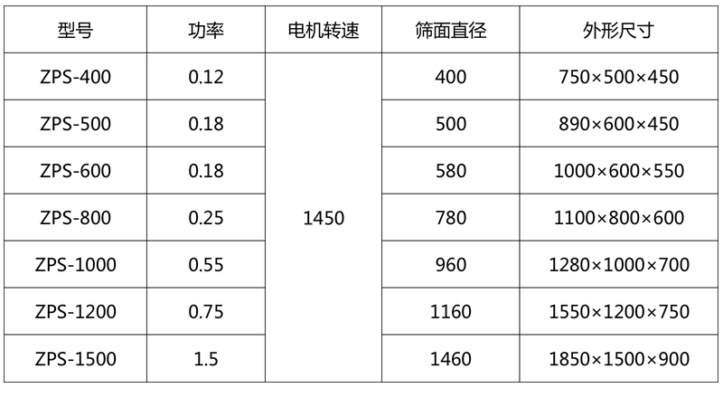 技術參數