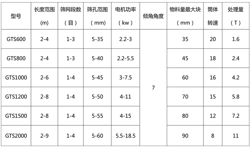 技術參數