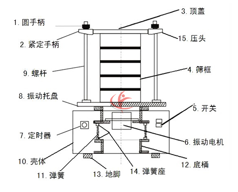 結(jié)構(gòu)圖