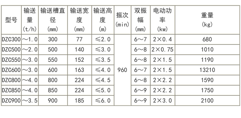 技術(shù)參數(shù)